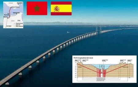 15 مليار يورو لنفق المغرب-إسبانيا.. مشروع عملاق يربط القارتين بحلول 2040