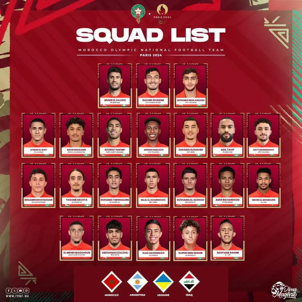 كما كان متوقعا.. حكيمي ورحيمي والمحمدي في القائمة النهائية للمنتخب الأولمبي