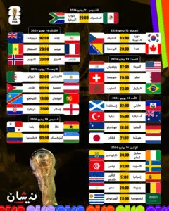جدول مباريات الجولة الأولى لجميع مجموعات كأس العالم 2026