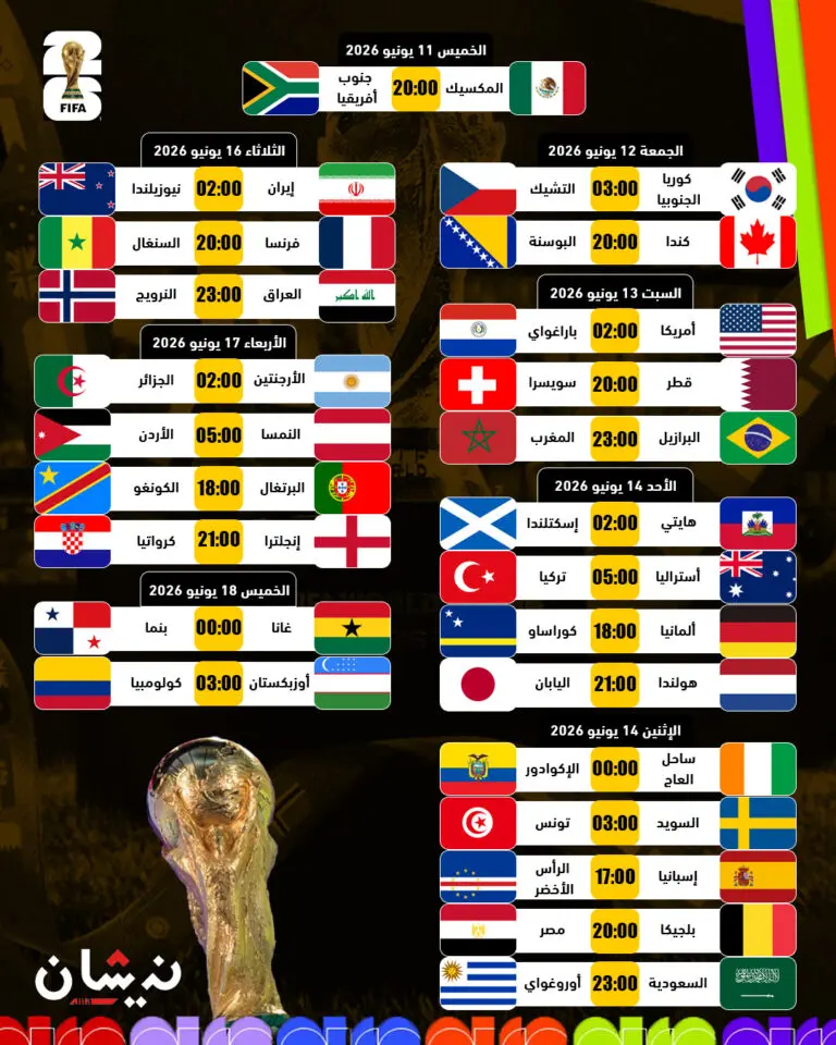 جدول مباريات الجولة الأولى لجميع مجموعات كأس العالم 2026